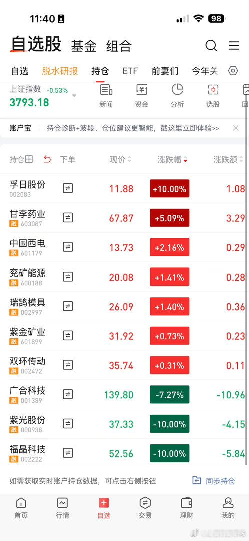 今天吃药没起来。也没看股票，也没去公司。吃了一个旷工和两个地板