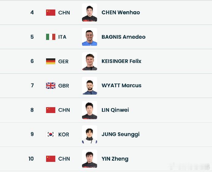 中国男子钢架雪车决赛轮冲佳绩中国钢架雪车三将出征米兰冬奥会男子钢架雪车第3、4轮