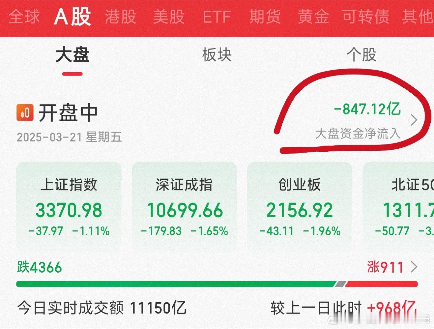 稳住股市 ，就是这样稳的?  [笑cry][允悲][doge] ​​​