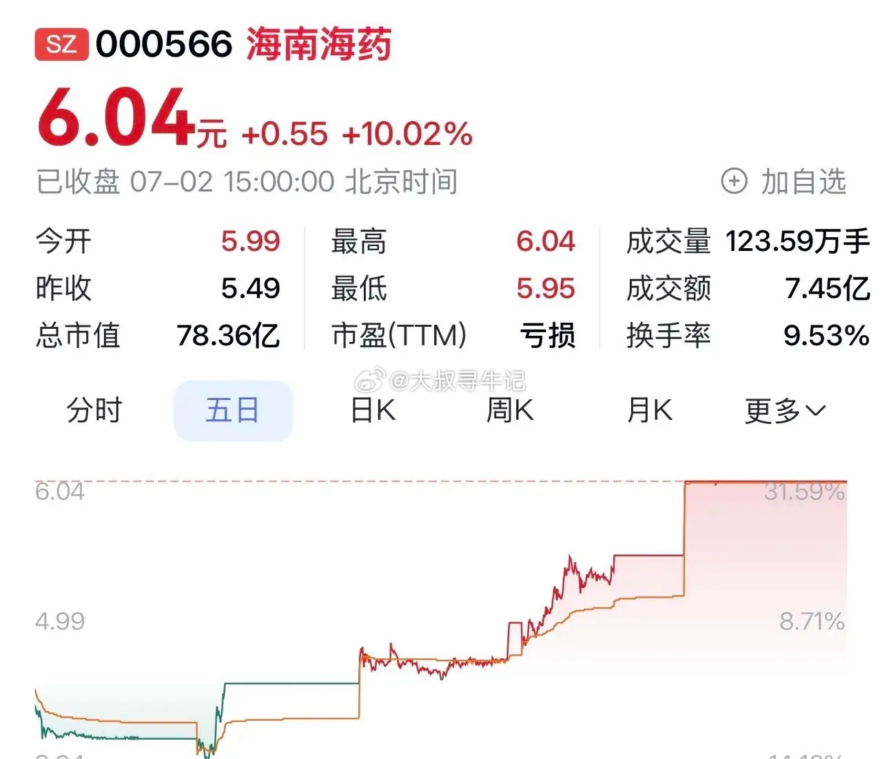 “海南海药：创新药、脑机器械、自贸大健康多线布局”在海南这片充满活力的热土上，海