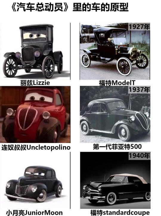我们来聊聊汽车总动员里的车