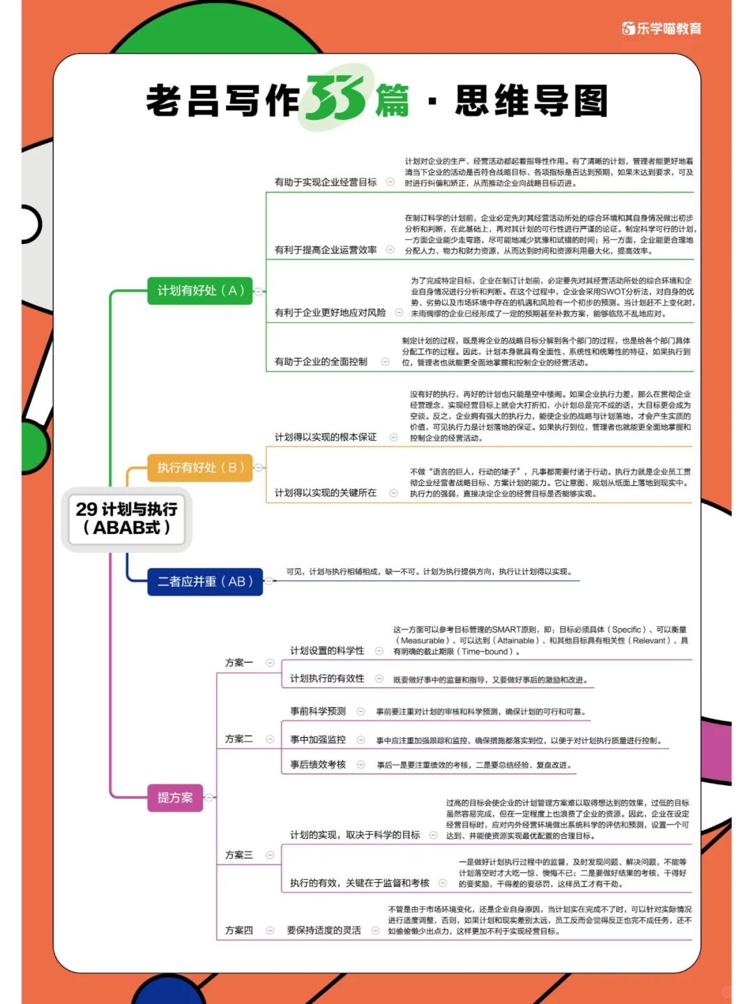 31篇配套思维导图第29/30/31篇