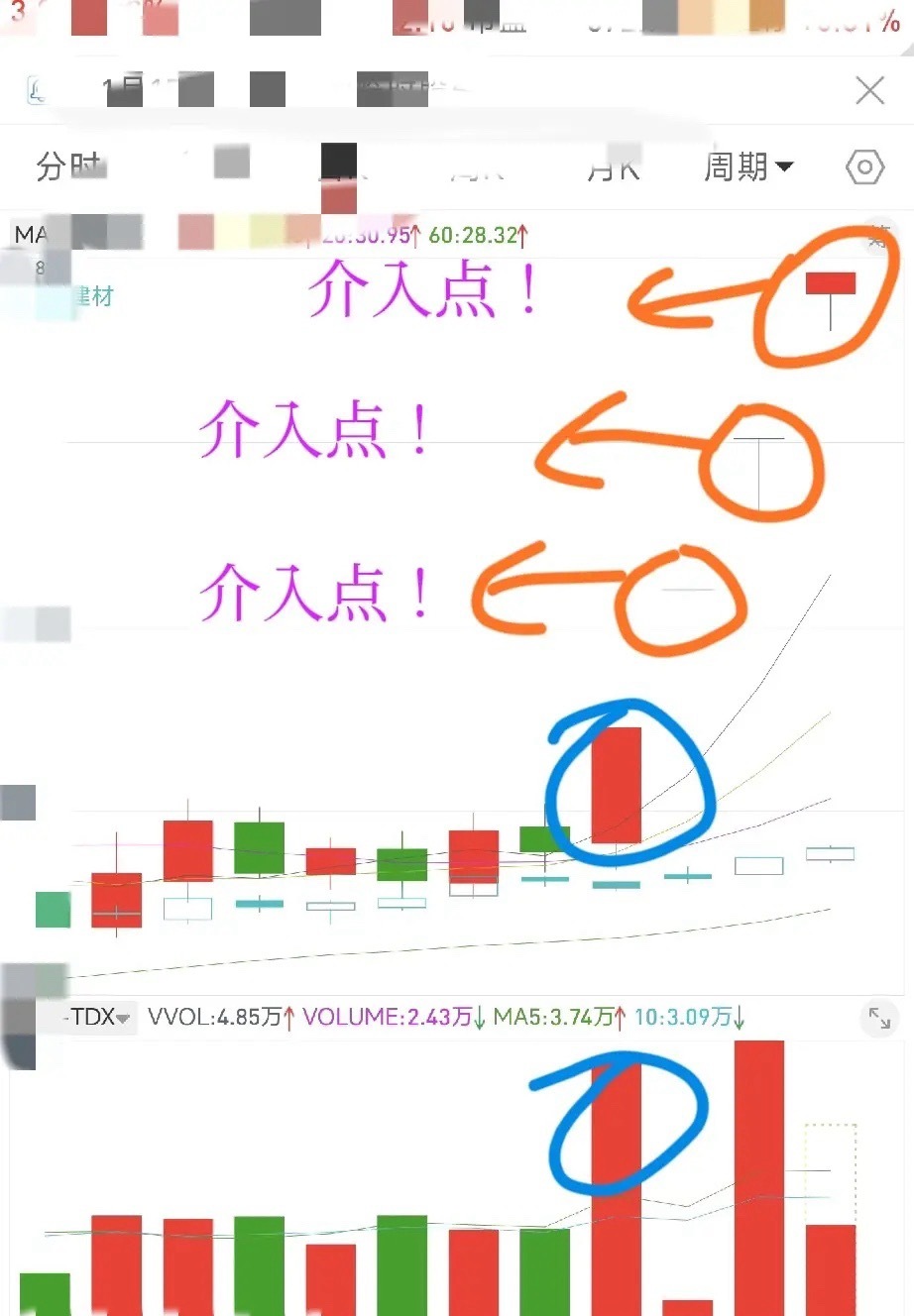 怎么看？没有卖，有人买，股价上涨，它就会缩量！有人卖，有人买，股价上涨，他就会放