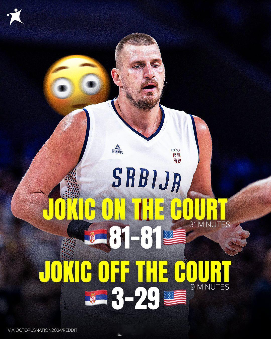塞尔维亚84-110惨败美国男篮26分约基奇在场的30分45秒里，塞尔维亚和美国