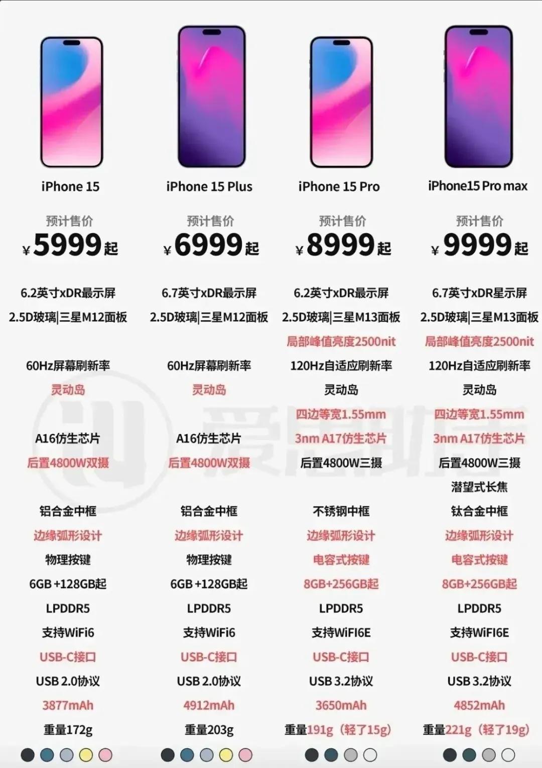 这回终于不是网传图了，苹果的发布会开完了，看到这个价格，这个配置，有多少果粉继续