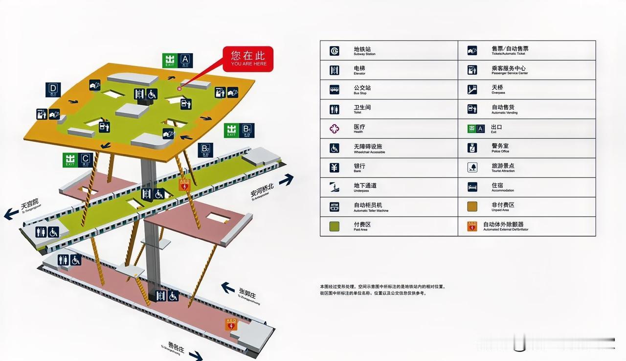 丰台区超级枢纽地铁站，4号线大兴线+14号线双线换乘，和北京南站高铁站地下连通，