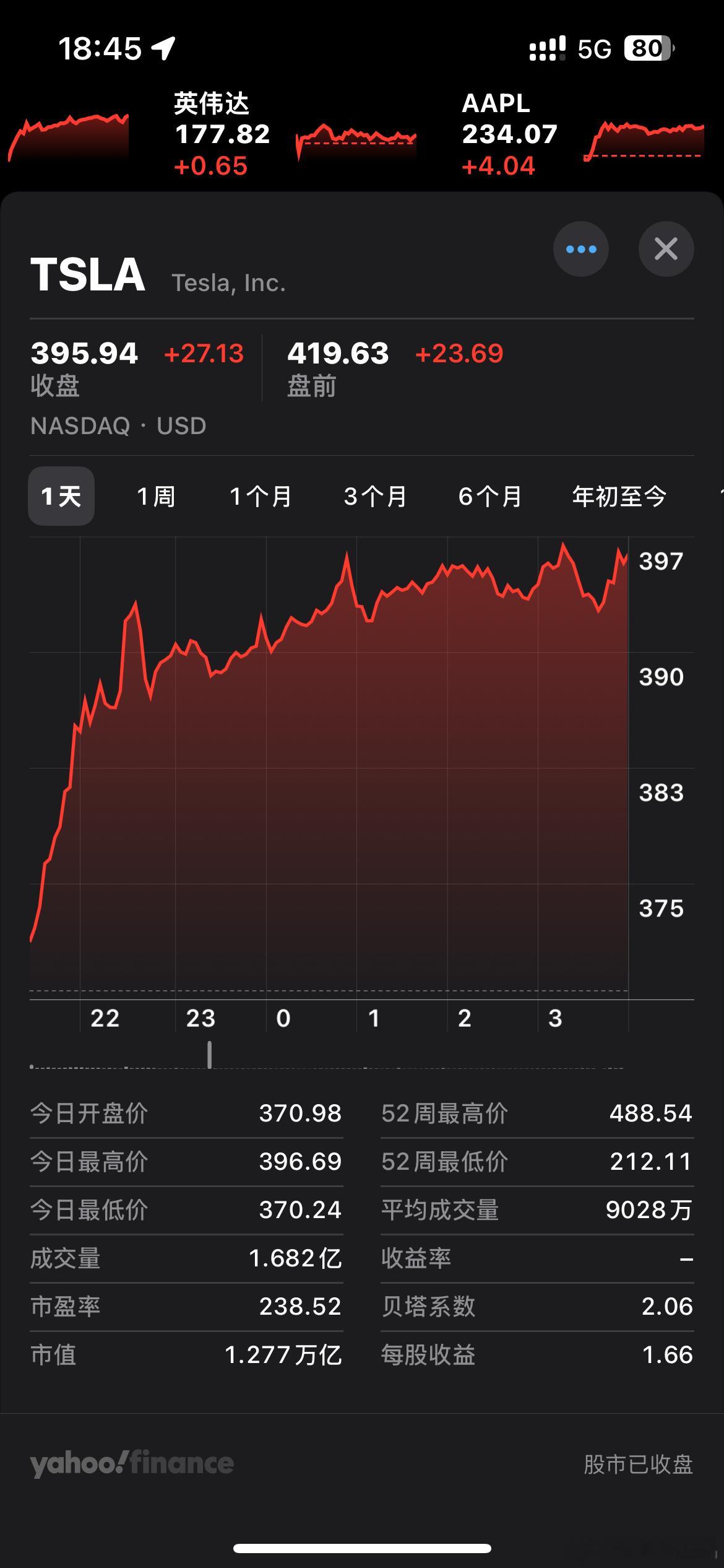 ？[并不简单]特斯拉 ​​​