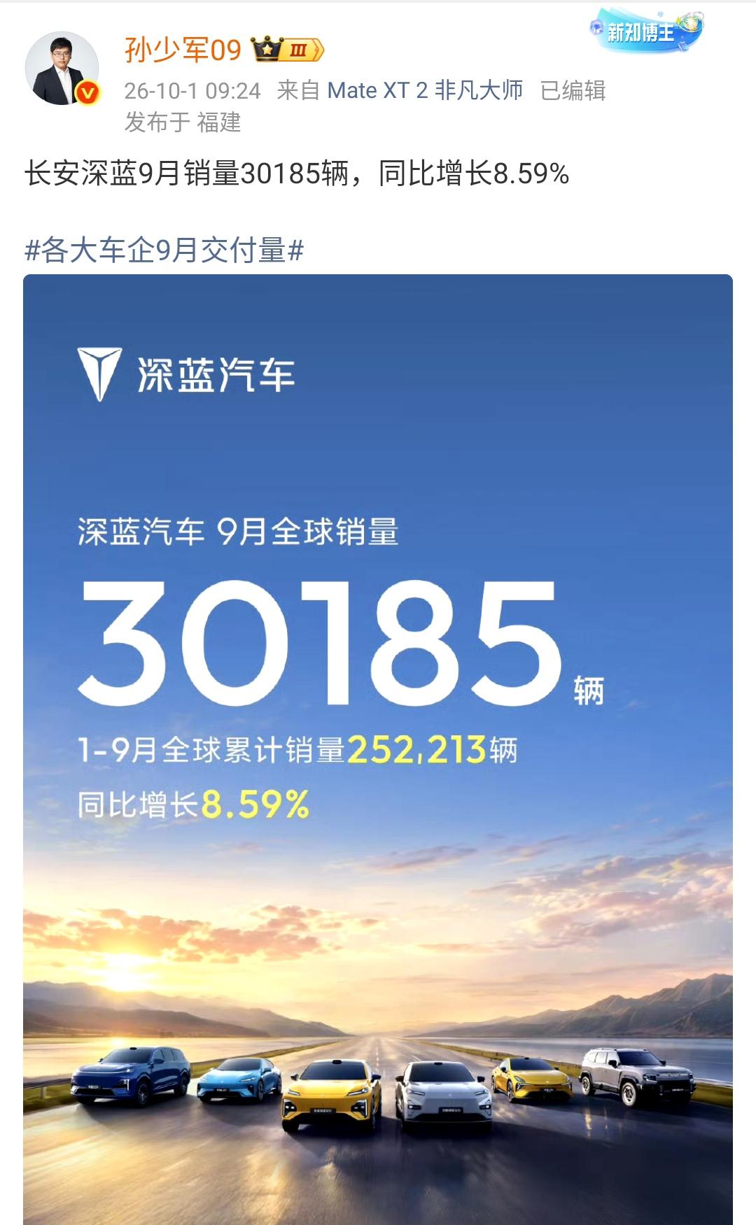 孙少军：长安深蓝9月销量30185辆，同比增长8.59% ！

长安深蓝的表现相