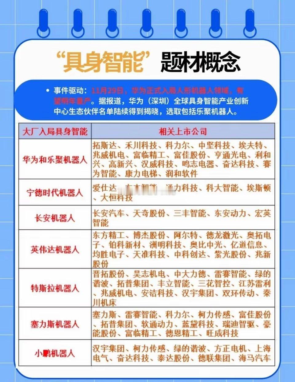 坐稳扶好！具身智能已从“纯算法概念”进入硬件承载+场景落地的第二阶段，资金正沿“