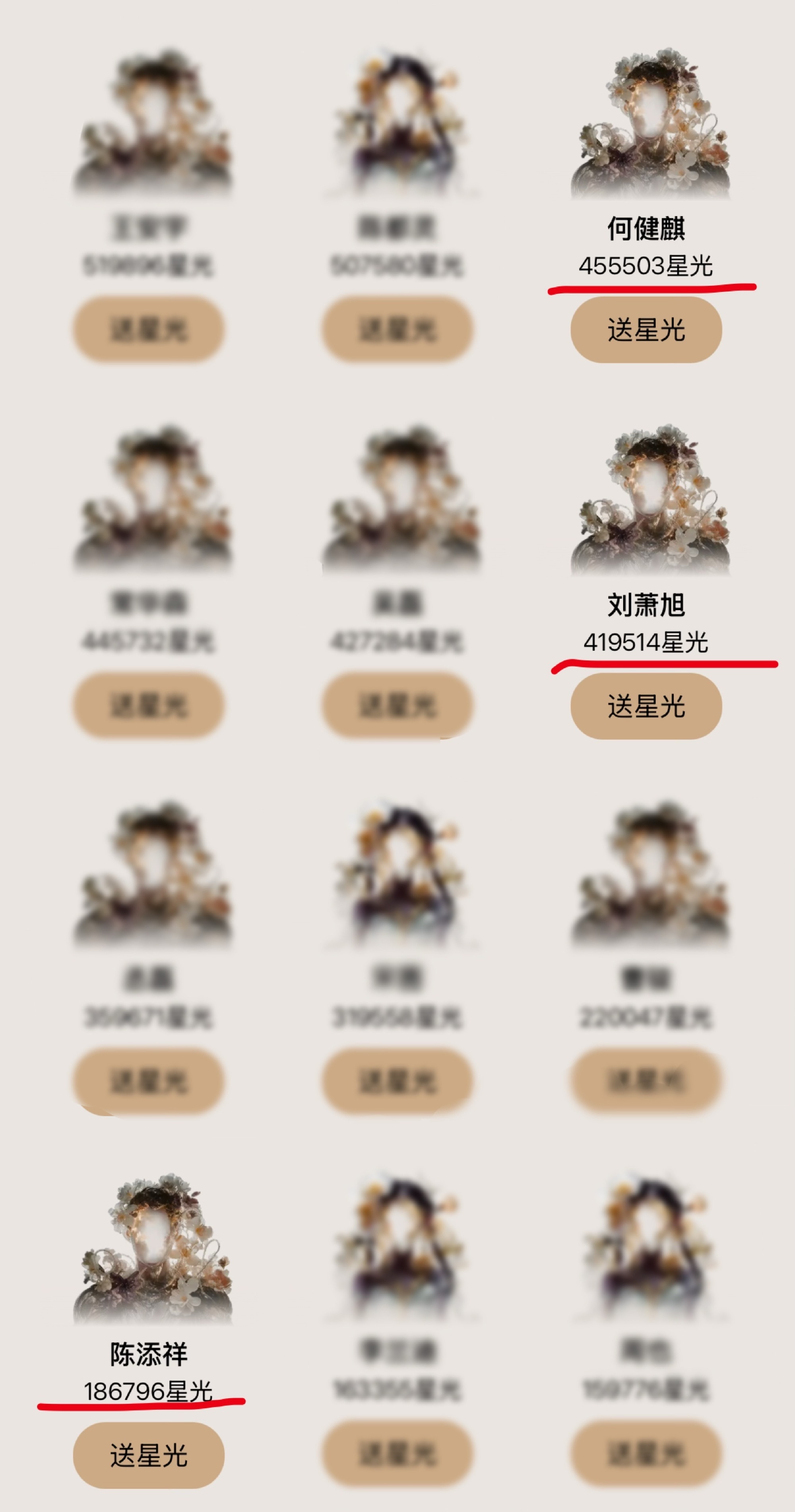 刘萧旭、何健麒、陈添祥粉丝投起来好猛，都超过好多长剧赛道的艺人了