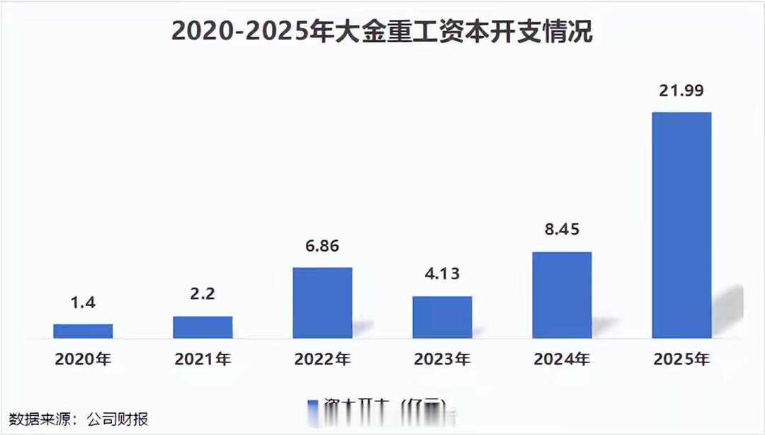 风电小巨人，砍下100亿订单！风电设备，在欧洲成了紧缺货。过去几年，欧洲各国纷纷