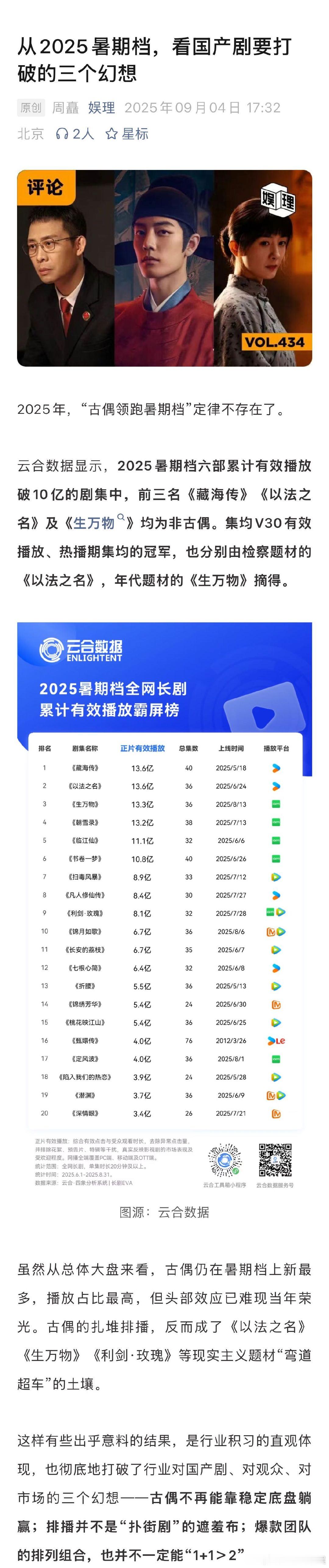 藏海传暑期档近四年唯一非古偶冠军 长剧批量复制爆款为何不可行 据2022年至20