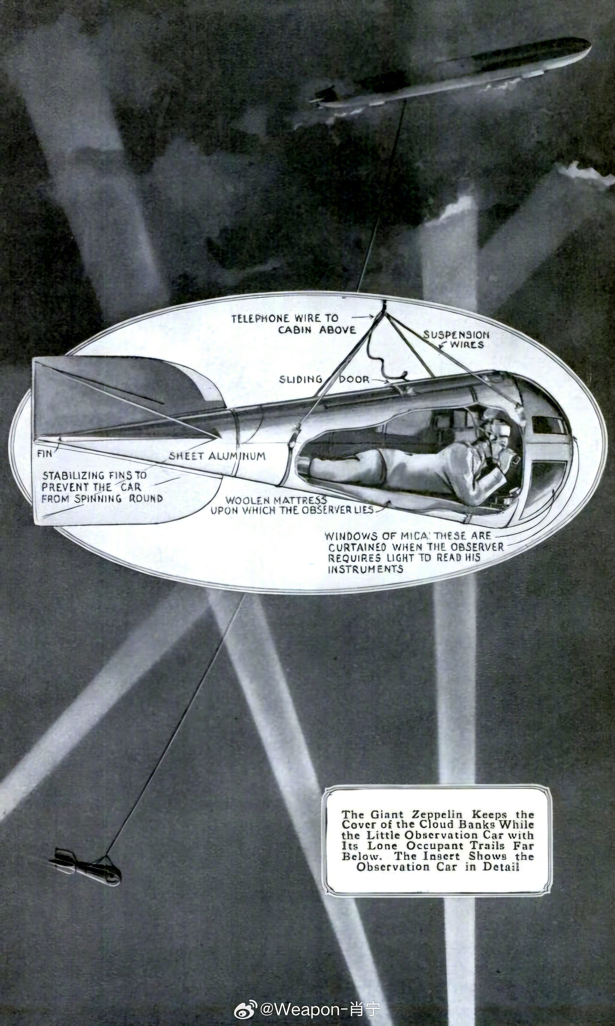 烽火问鼎计划每天认识一件兵器 有了忠诚的吊舱，谁还需要忠诚的僚机！一战期间，德国