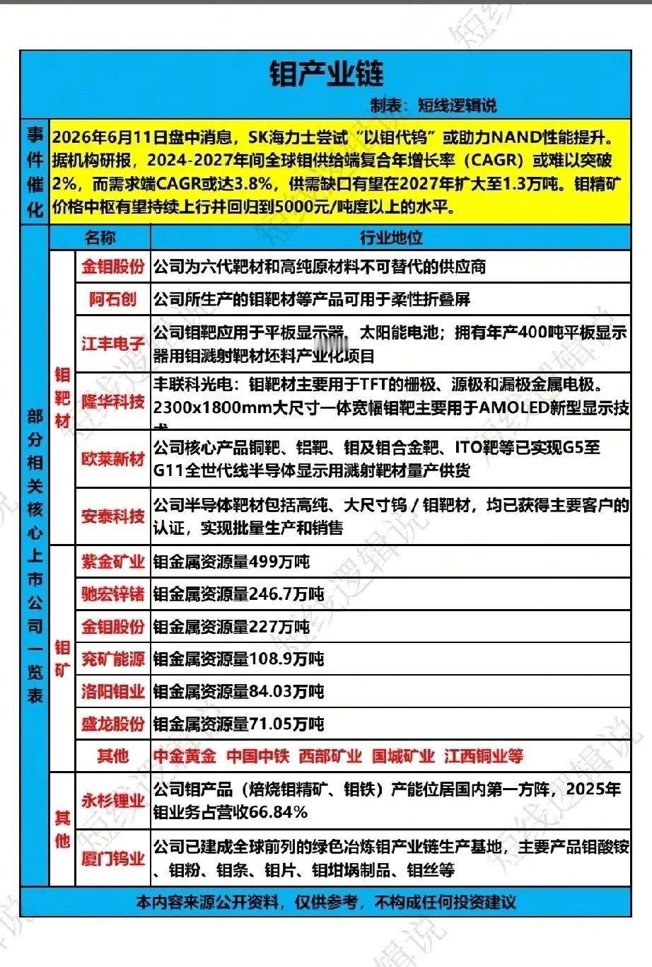 以钼代钨引爆行情！钼产业链20只核心龙头全解析！2026年6月11日，钼行业迎来