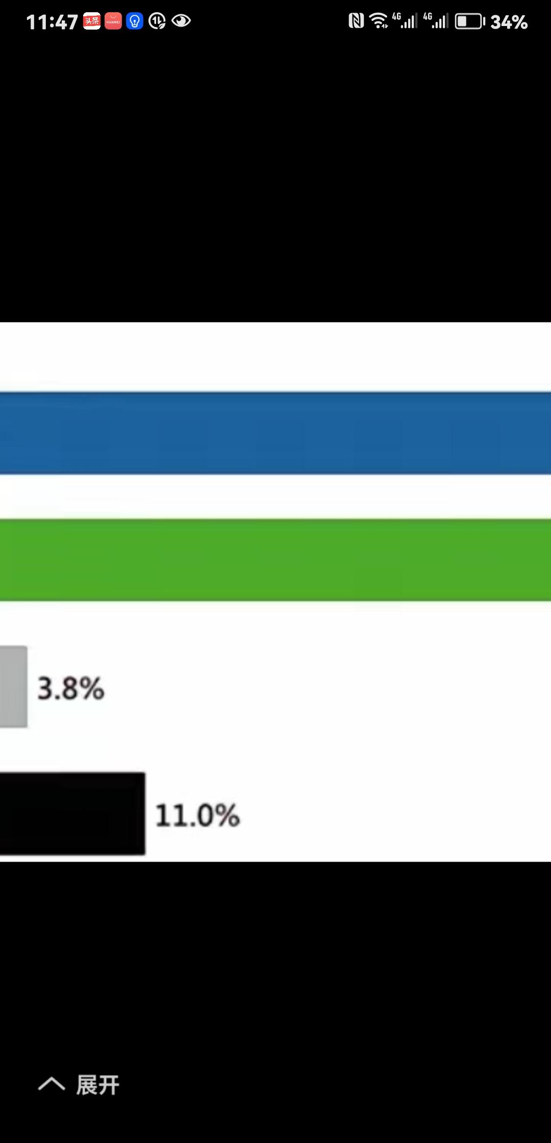 台湾民调不可全信，民调表现出来的“民意”更不可屈从！每每政党争斗，“政权”争夺之