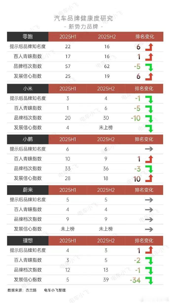 按理说那么多黑公关黑水军，黑红也是红，怎么知名度还下降了不应该啊要么是这家咨询公