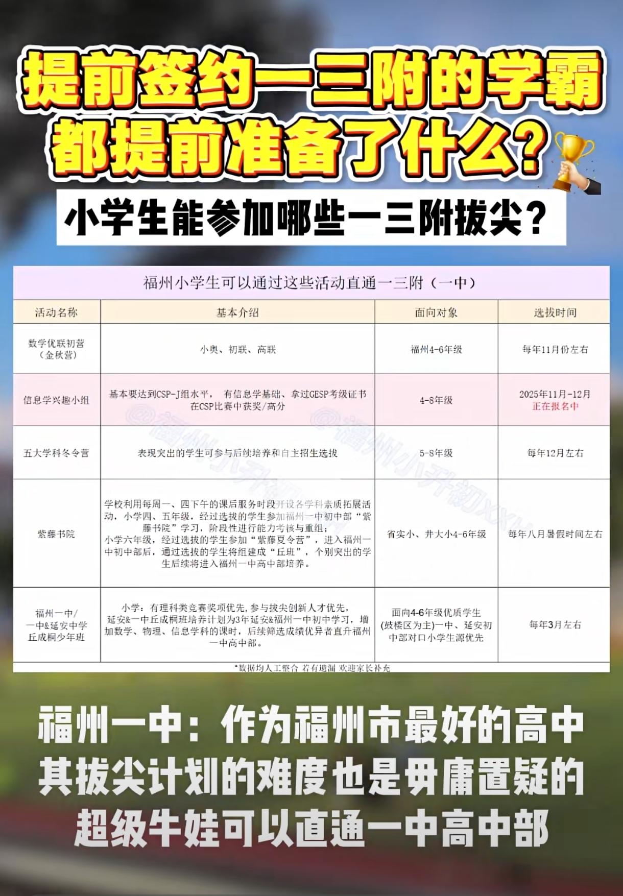 如何直接选拔到福州一中？拔尖新路径:小学阶段就能冲刺“一三附”！一三附贯通培养、