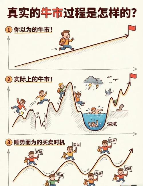 今天说几句让普通投资者扎心的话，真正的投资高手，一定是“熊市吃饱，牛市休息”的操