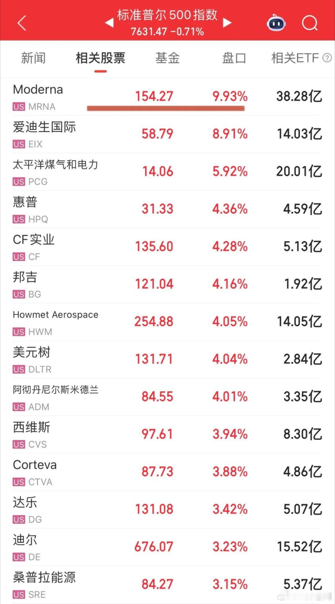 美股依旧在老套路中运行：鹰派言论加息、原油80美元/桶位置美伊必互殴然后你就看到