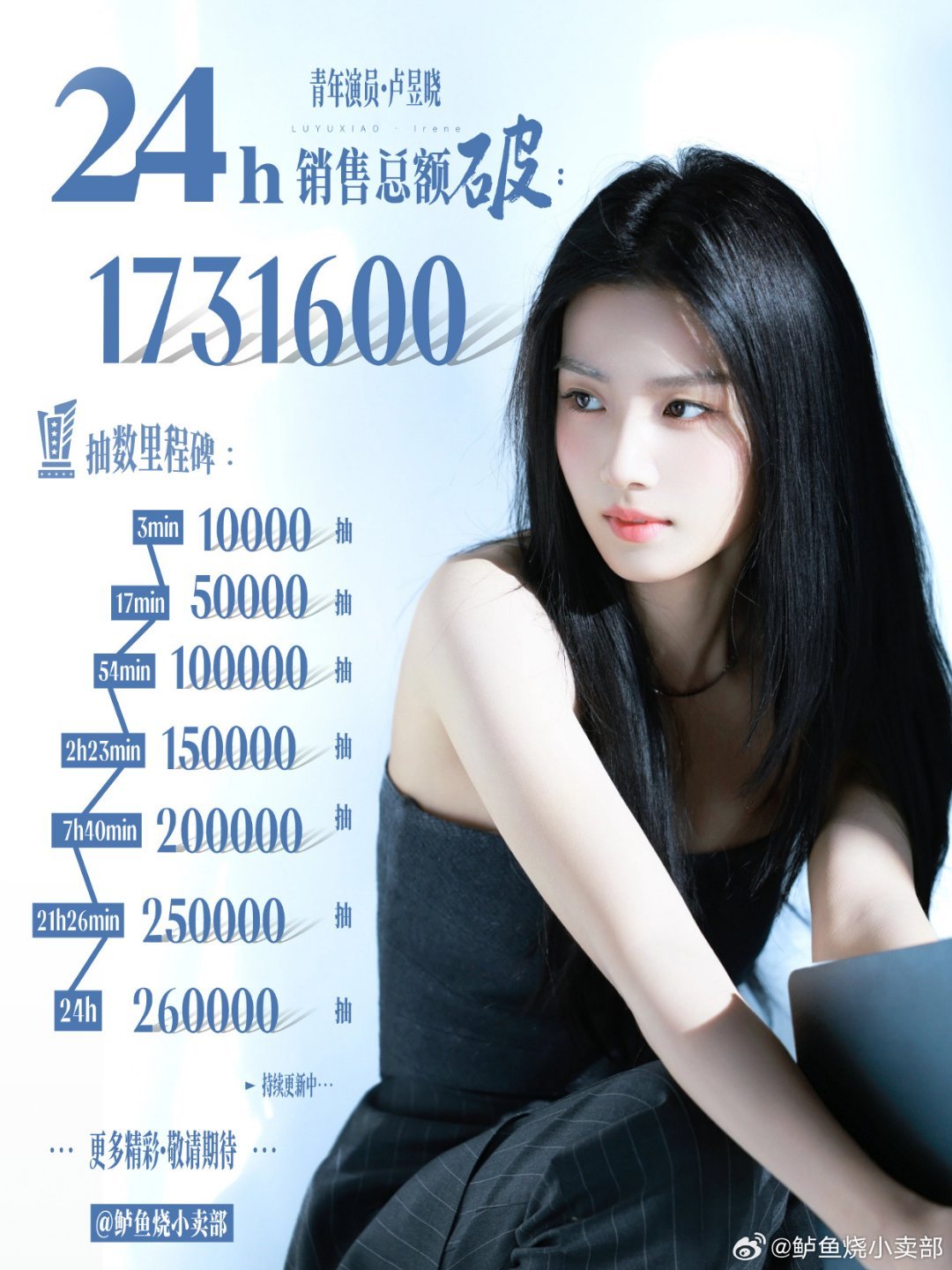 卢昱晓抽抽乐 24小时26W抽，总销售额173W+ 什么水平 