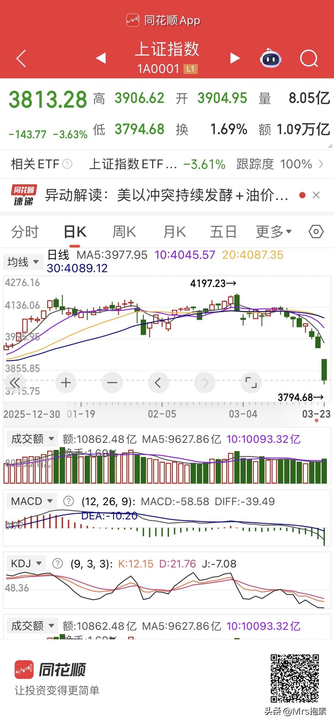 今日大盘走势预测：不排除再创新低，但企稳的可能性大，关注存储芯片、锂电和光伏逆变