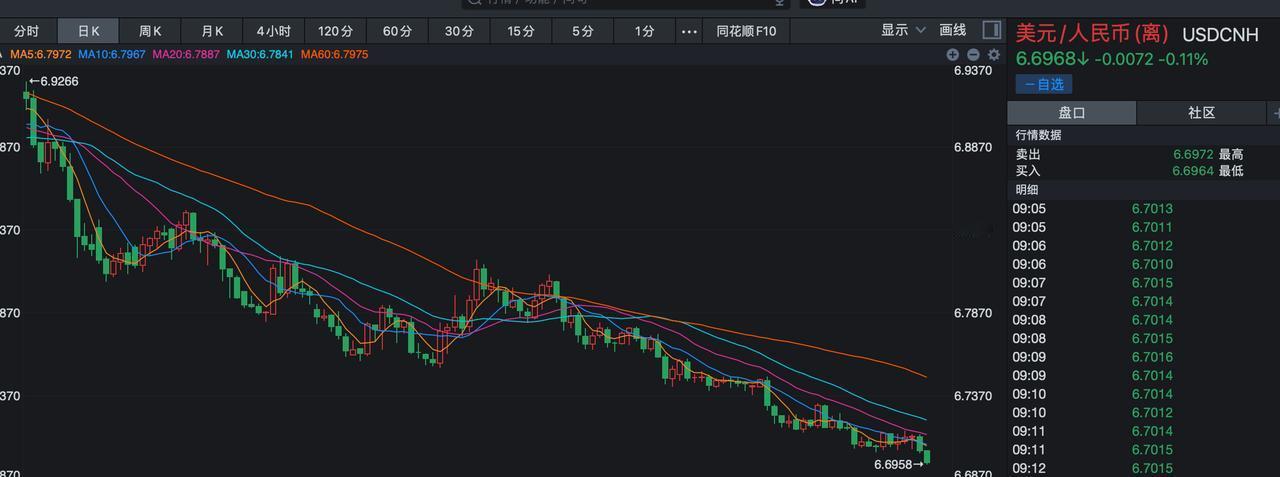 挣了几个钢镚，都被汇率给熬没了。。。