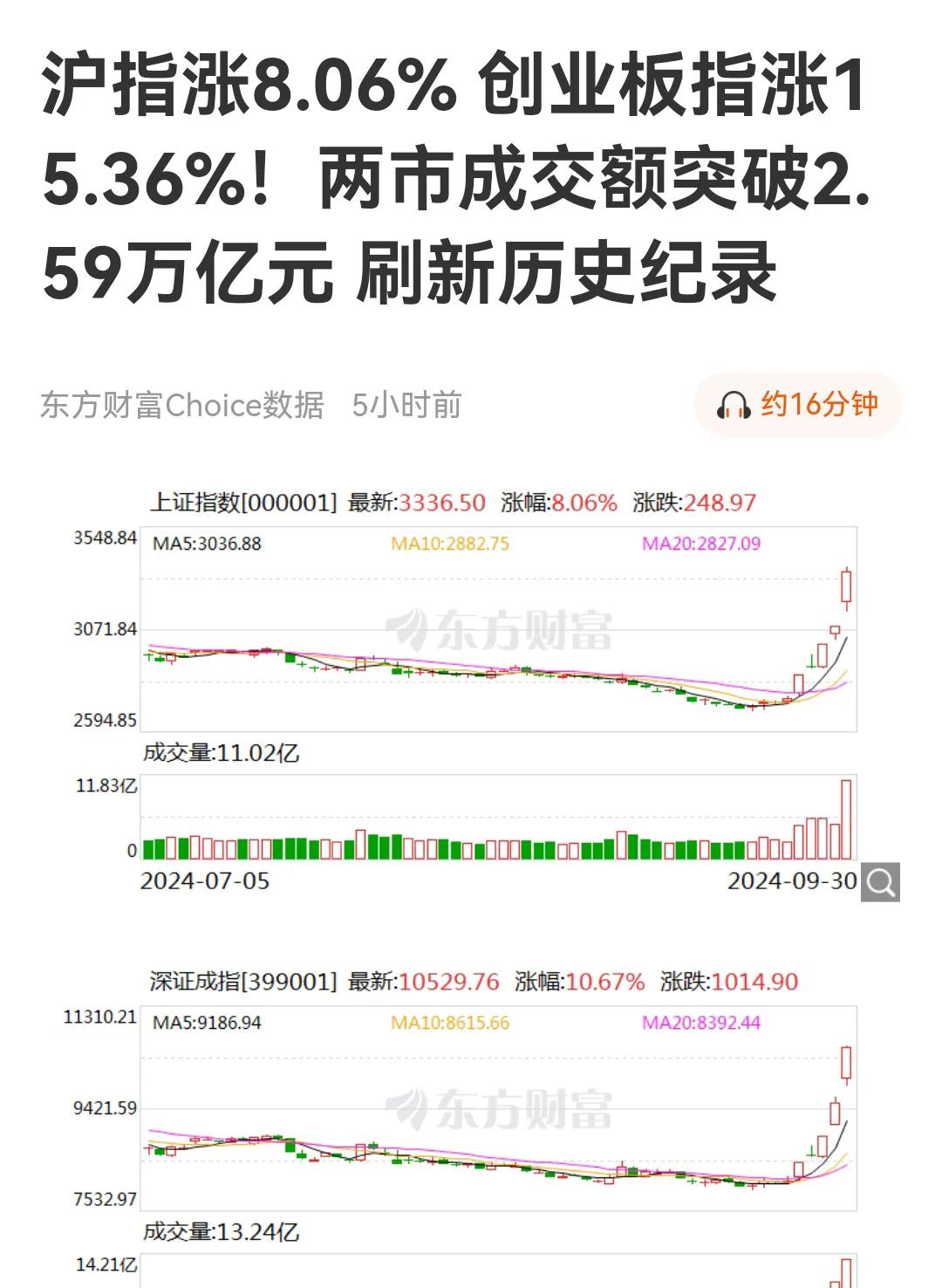 疯牛来了，疯牛来了，A股今天可是大放异彩，创造了历史新高度呢！看看这些数字，创业