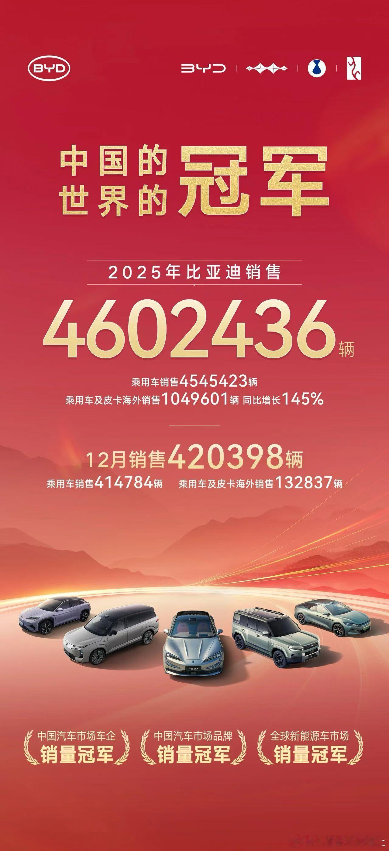 2025比亚迪全年销量460万辆，海外销量突破100万辆，这是中国新能源汽车弯道