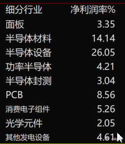 S-给大家这两个条件，大家能够猜出来这些个股么？
