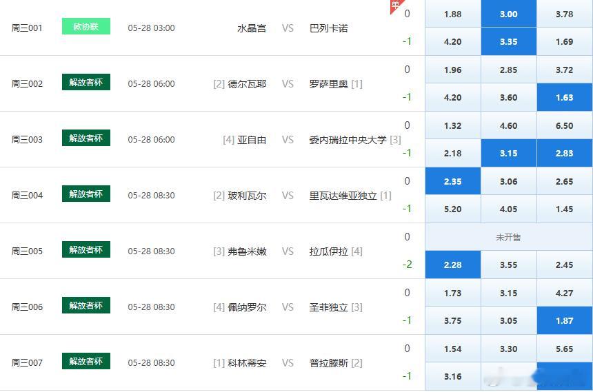 7️⃣中4️⃣，昨日预测足球预测