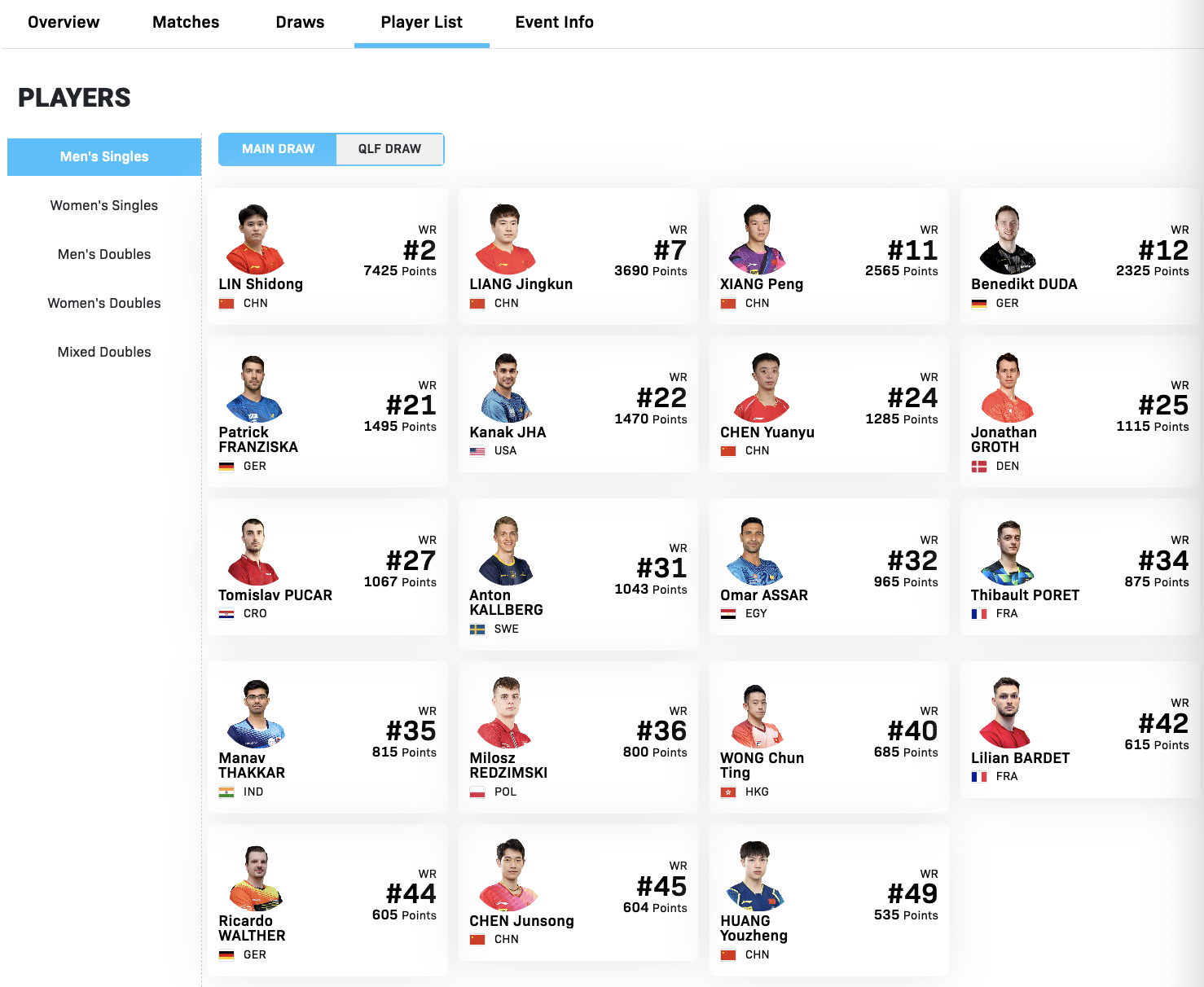 WTT常规挑战赛马斯喀特站1.19-1.24丨男单外协参赛名单【正赛】贝内迪克特