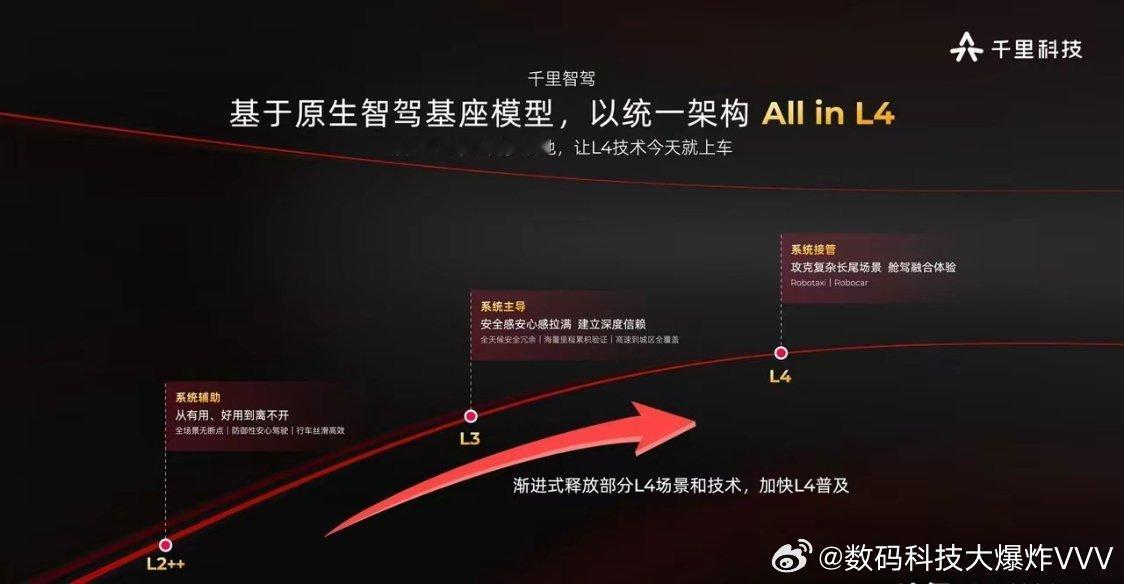 未来三年，千里科技智驾装机量目标直指800万 