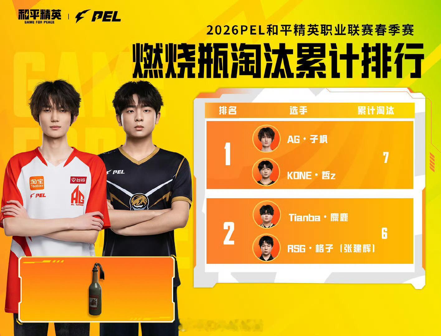【2026 PEL 春季赛 小P讲数据】小P讲数据2026PEL  据数据统计：