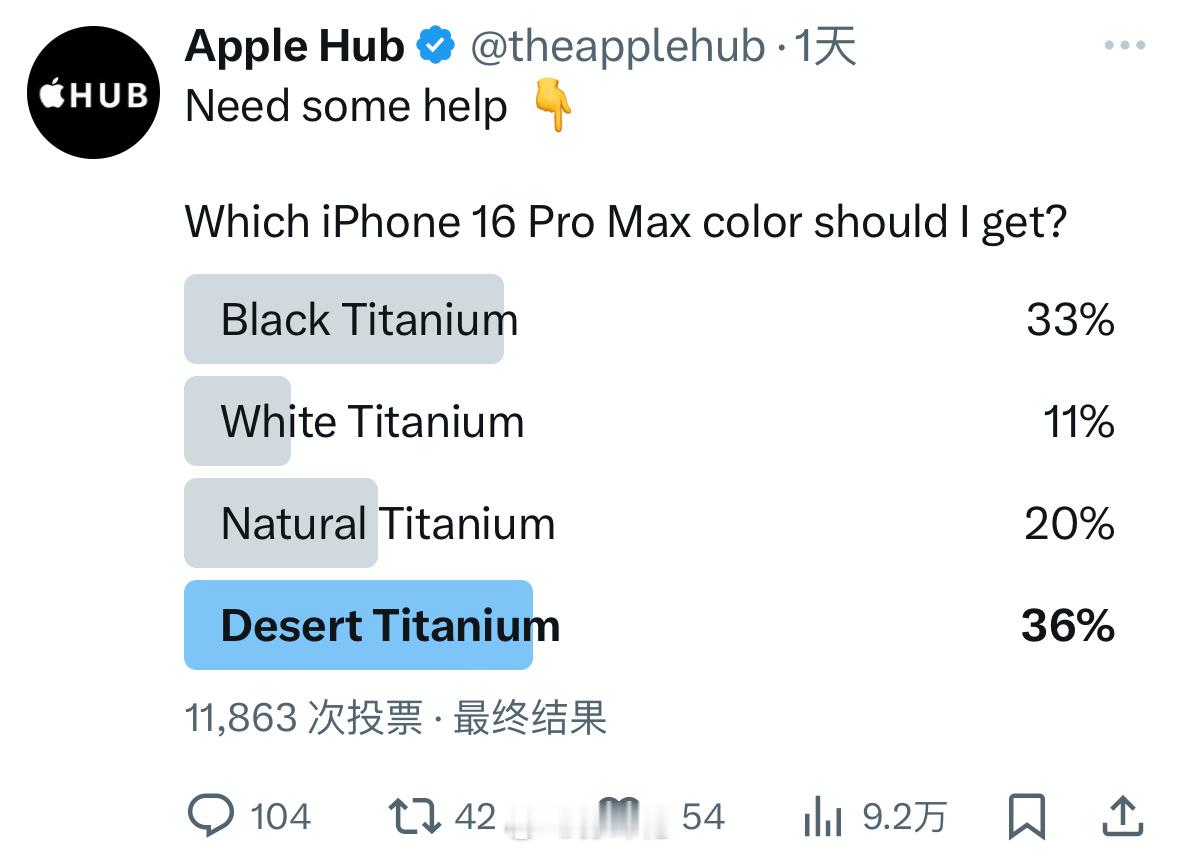今年我对颜色预判也失误了，iPhone16Pro系列选择新沙漠金的最多，白色最少