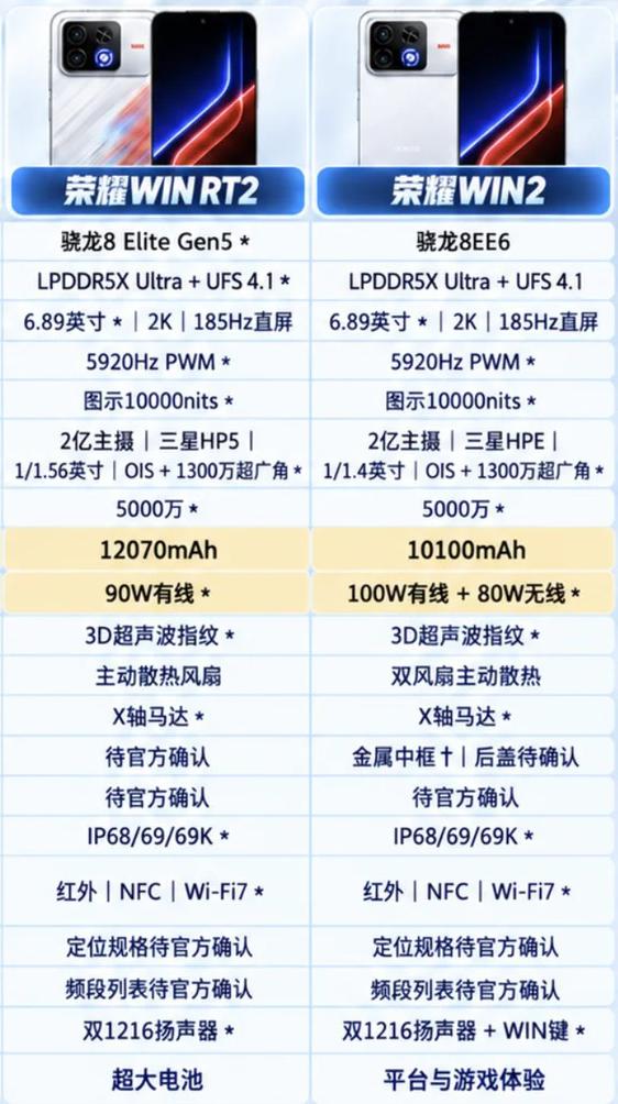 很多人都是大意了，感觉WIN2是最优选，但是WIN RT2可能才是你的菜
听我一