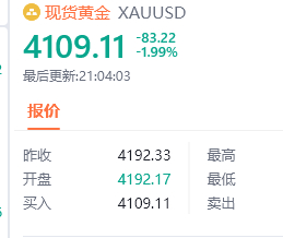 黄金现价4109位置进多，防守4103，目标看百点汇市金油-周老黄金黄金