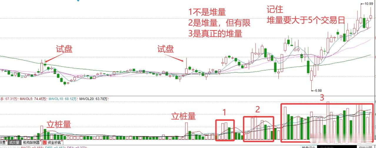 详细解答堆量的股票到底是什么样子的？ 各位，最近几天经常有粉丝朋友问我：我知道堆