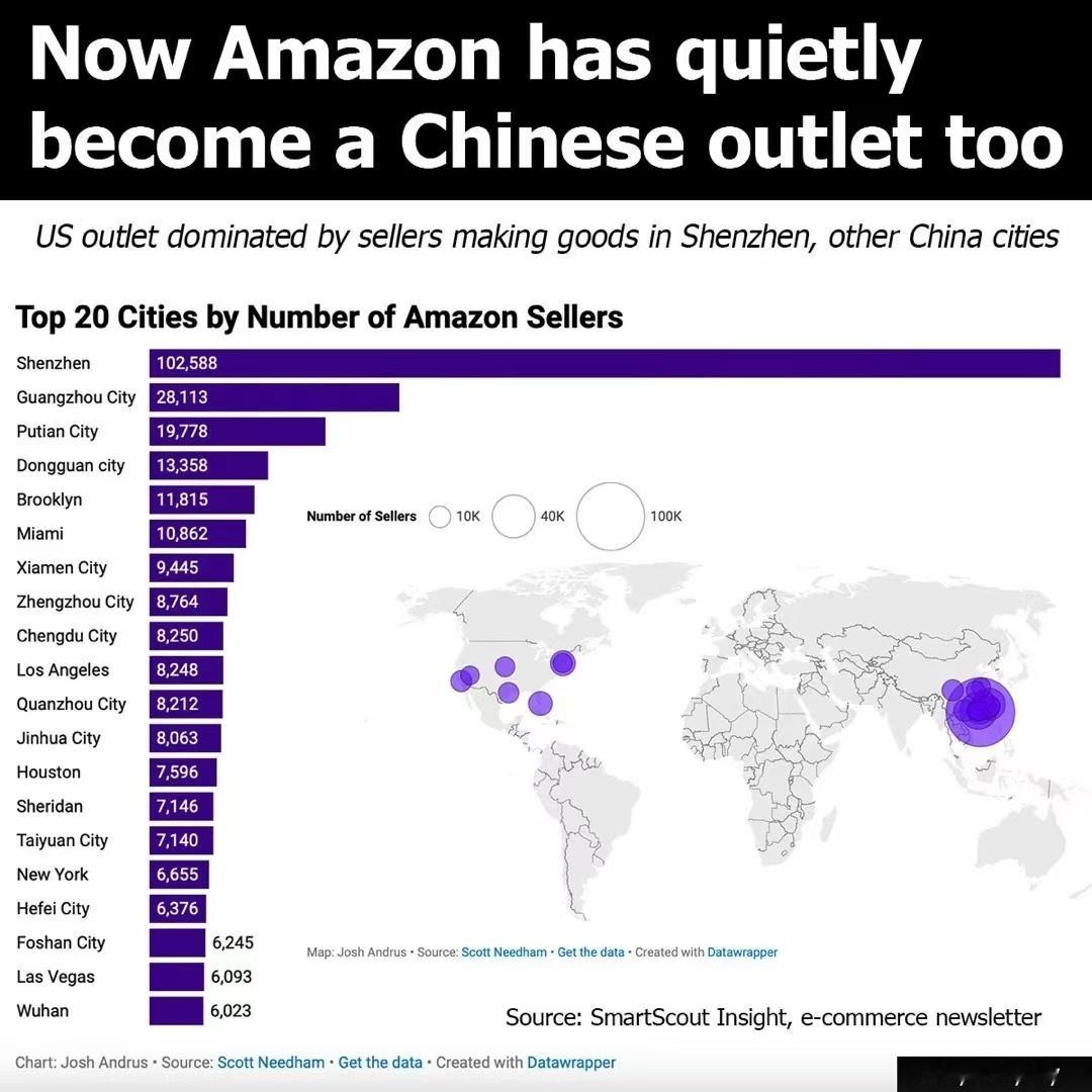 分享图片 ​​​