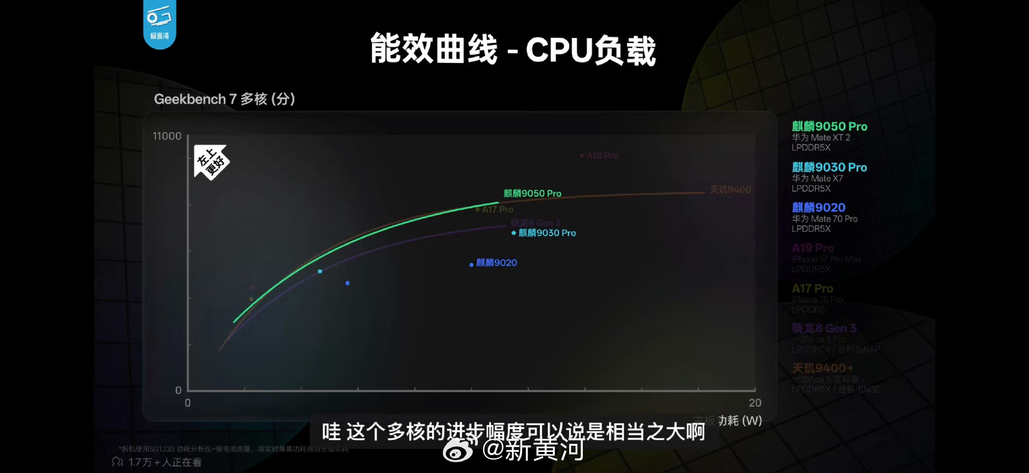 【#麒麟9050Pro实测#】#极客湾实测麒麟9050Pro#华为Mate XT