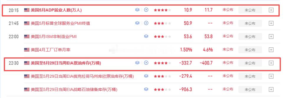 晚间数据，大家注意风险！黄金金价外汇原油美原油连续