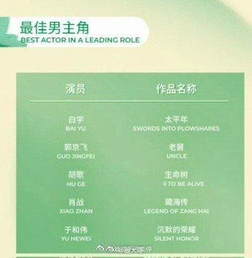盗墓宇宙10年来第一次提名主流奖南派三叔作品第一次提名主流奖项 呀呀呀呀呀，就是