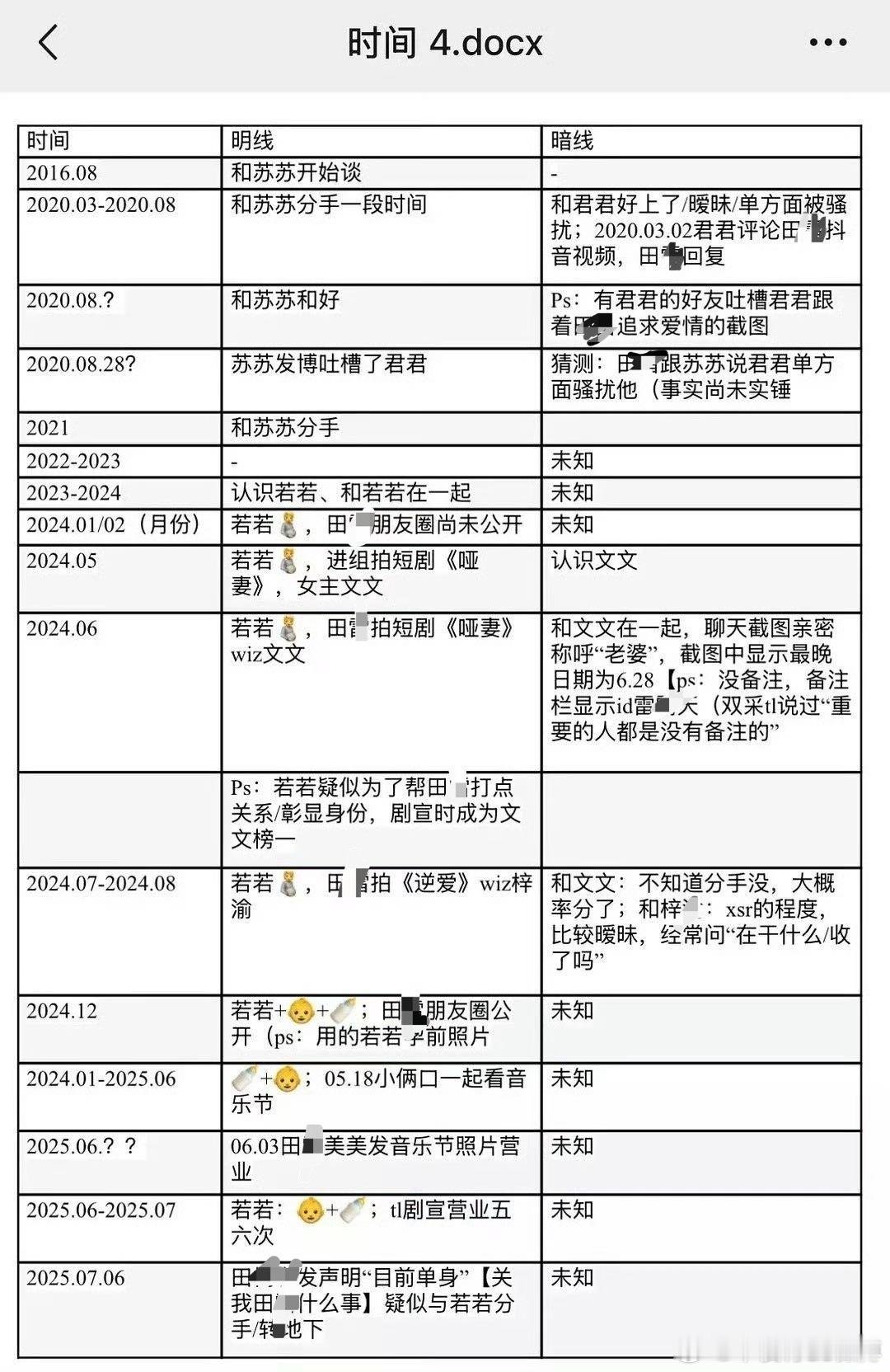 栩你渝生 和 博君一肖 到底是什么？你们吃瓜能不能好好吃？ 热点观点 ​​​