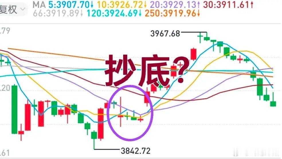 当前市场核心重点，不在于大盘能不能反弹，而在于投资者能否精准把握短线抄底节奏。回