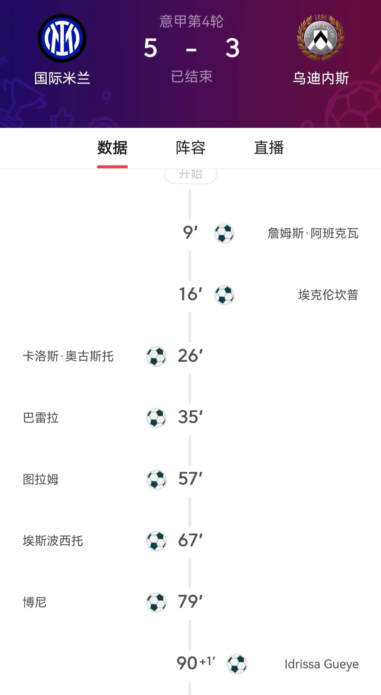 大开大合，国米主场5比3痛宰乌鸡！
在刚刚结束的意甲联赛第四轮比赛中，熟悉的剧情