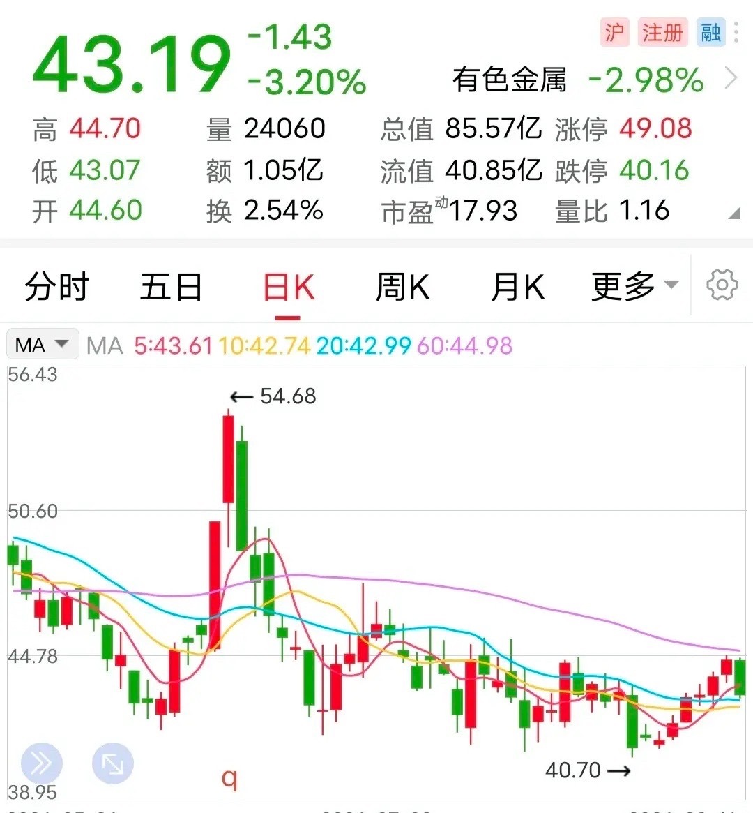利空：大手笔减持！当前，大盘震荡低迷，个股推出大手笔减持，无疑是玩家最惧怕的利空