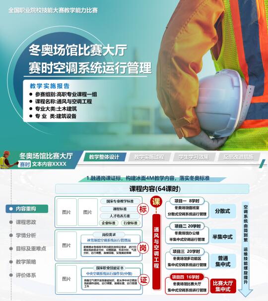 教学能力大赛实施报告汇报—土木建筑大类