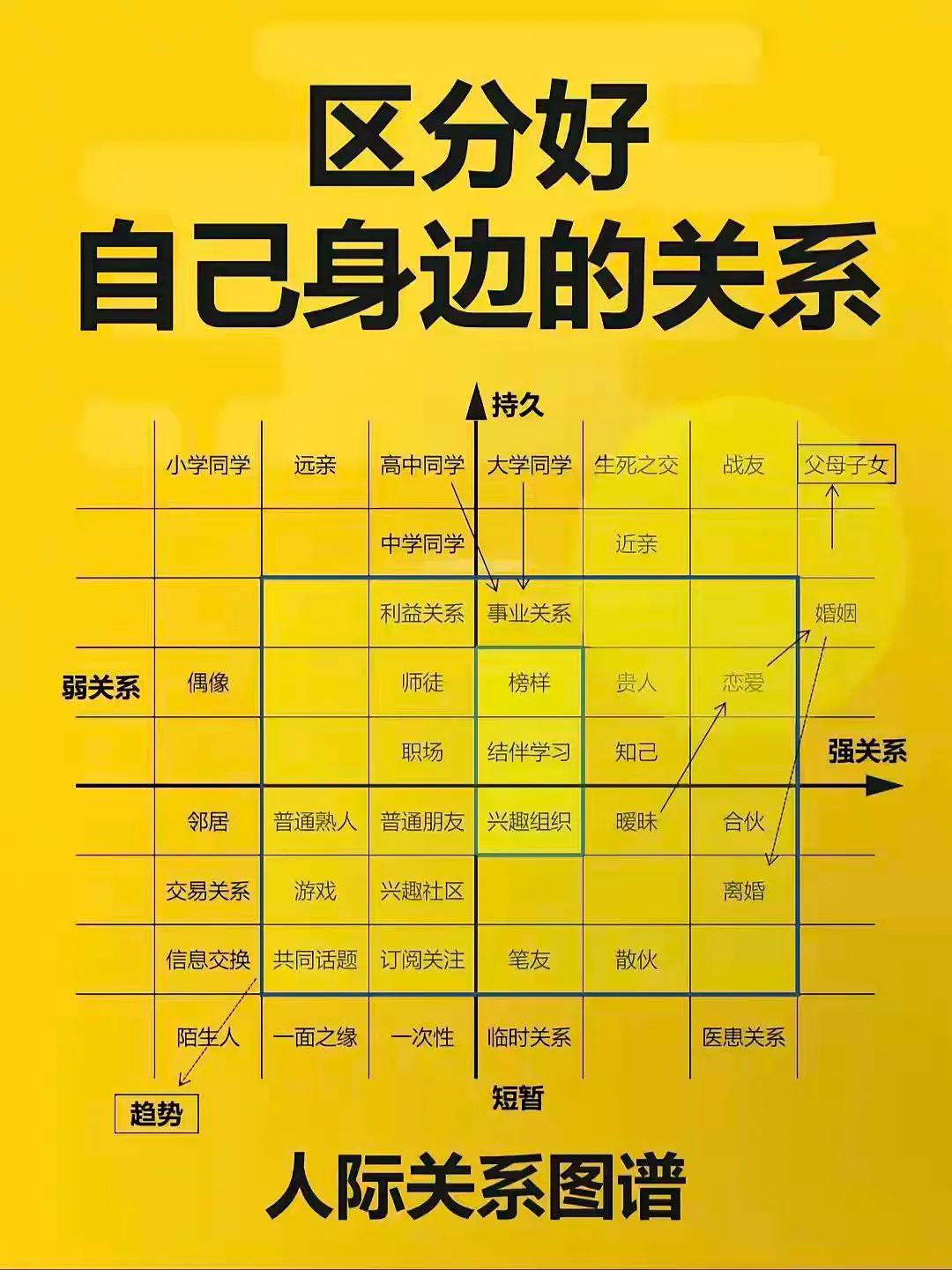 复杂的人际关系图