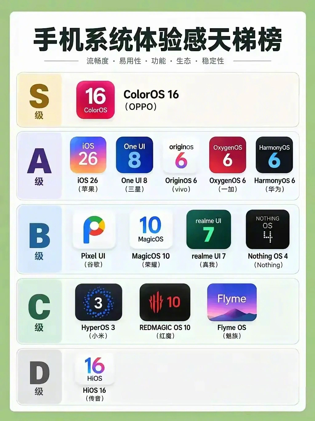 手机系统体验感天梯榜，你同意吗 ​​​