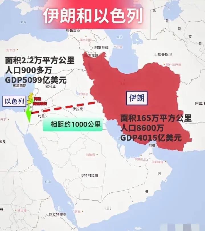 伊朗和以色列干了好几天了，这两个国家都是中东国家，你知道他们相距有多远呢？真不近