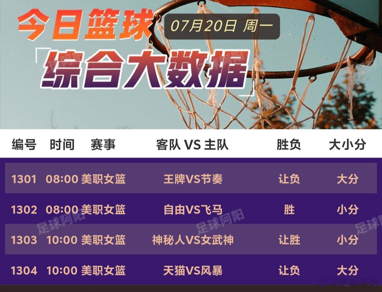 🏀7.20篮球nba个人看法！ 